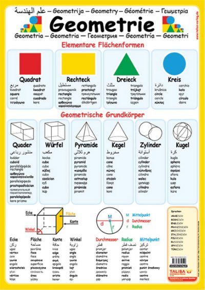 LernPOSTER "Geometrie" - TALISA Kinderbuchverlag niki web Januar 2